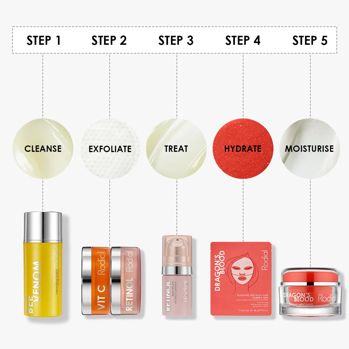 Skin Cycling Kit